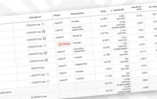 Hogyan csináltunk 459.614 Ft-ból 16.444.644 Ft-ot?