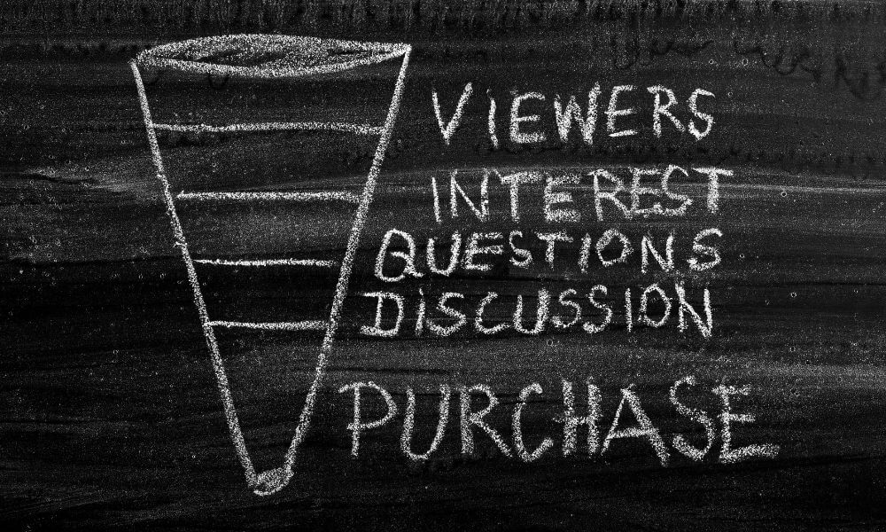 funnel jelentése marketing tölcsér